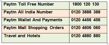 Paytm customer care number